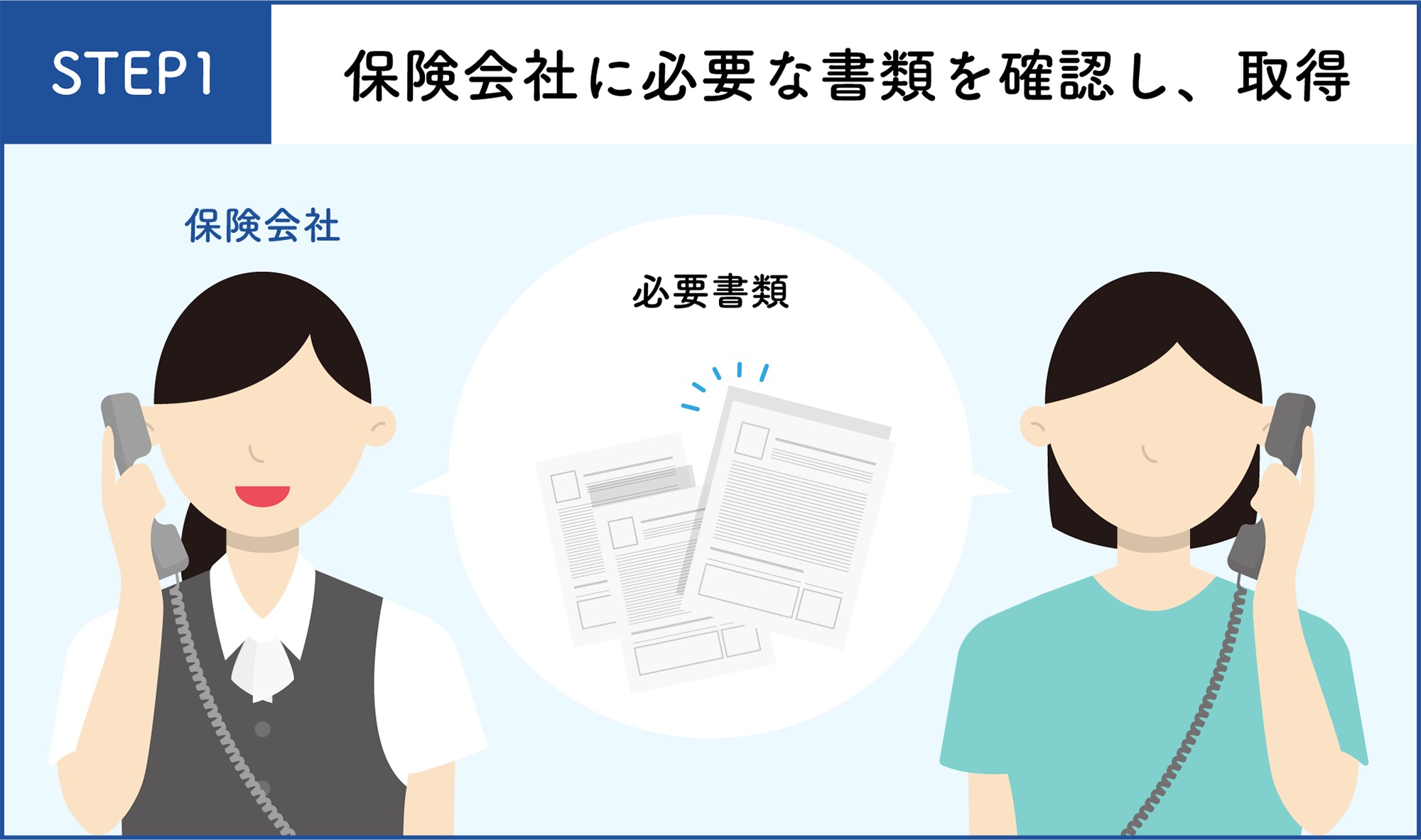 保険会社に必要な書類を確認し、取得