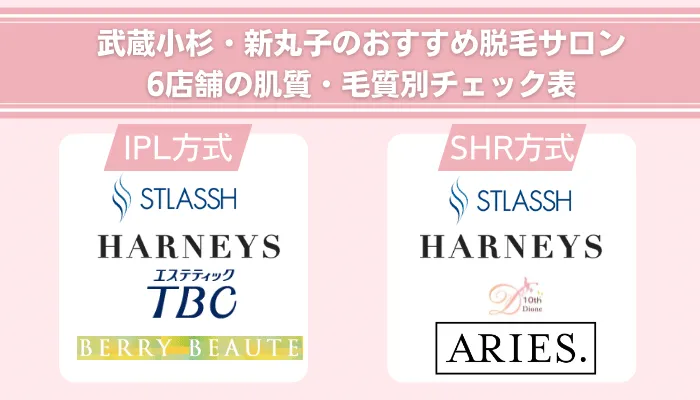 武蔵小杉・新丸子のおすすめ脱毛サロン6店舗の肌質・毛質別チェック表