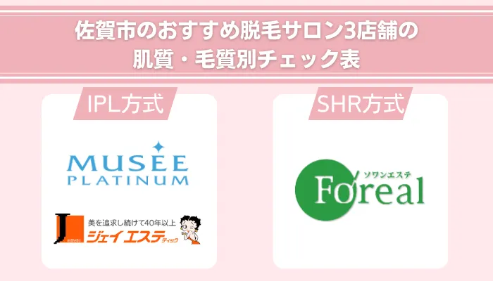 佐賀市のおすすめ脱毛サロン3店舗の肌質・毛質別チェック表
