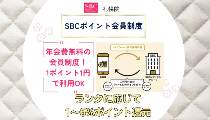 SBC札幌SBCポイント会員制度
