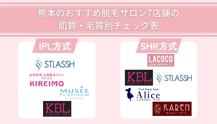 熊本のおすすめ脱毛サロン7店舗の肌質・毛質別チェック表