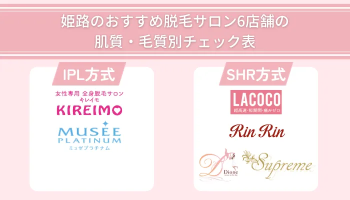 姫路のおすすめ脱毛サロン6店舗の肌質・毛質別チェック表