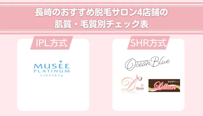 長崎のおすすめ脱毛サロン4店舗の肌質・毛質別チェック表