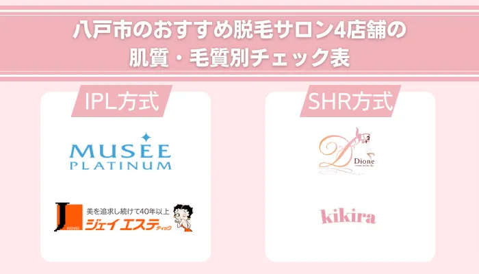 八戸市のおすすめ脱毛サロン4店舗の肌質・毛質別チェック表