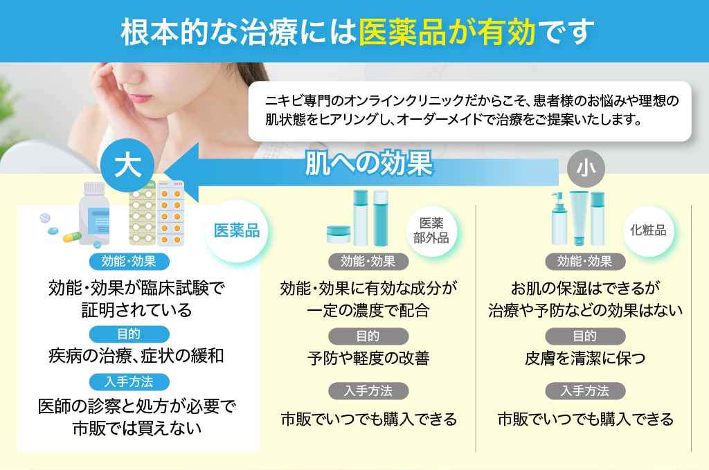 イソトレチノイン