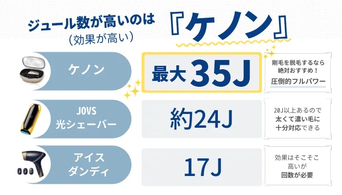 ケノン脱毛機（残りショット数498000回有） 高く