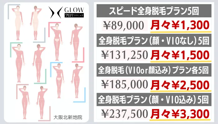 グロウクリニック大阪北新地全身脱毛料金