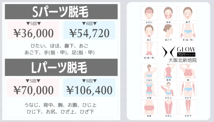 グロウクリニック大阪北新地Sパーツ・Lパーツ脱毛料金