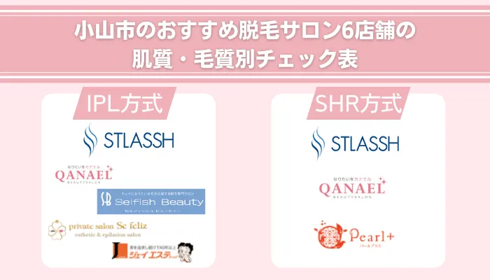 小山市のおすすめ脱毛サロン6店舗の肌質・毛質別チェック表