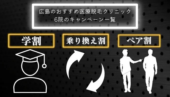 広島おすすめ医療脱毛クリニック6院のキャンペーン一覧