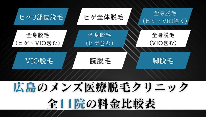 広島のメンズ医療脱毛クリニック全11院の料金比較表