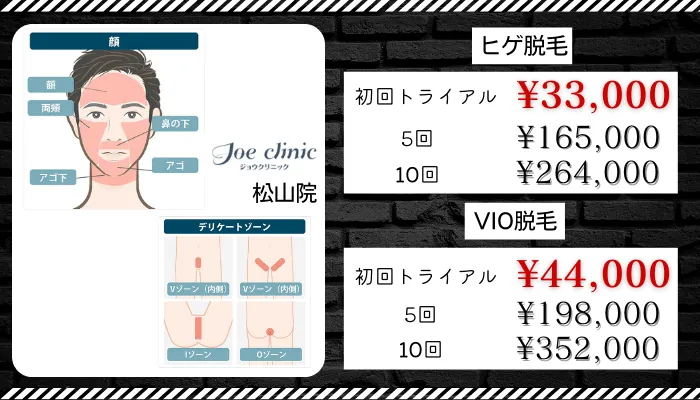 ジョウクリニック料金比較松山