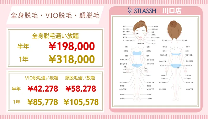 ストラッシュ川口比較全身・VIO・顔脱毛料金