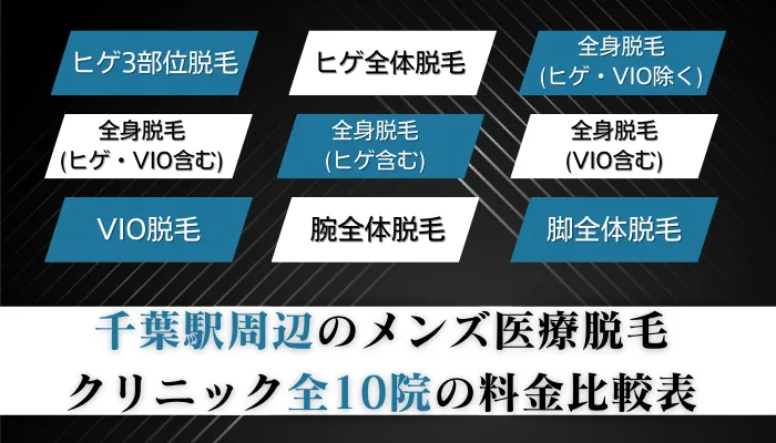 千葉のメンズ医療脱毛クリニック全10院の料金比較表