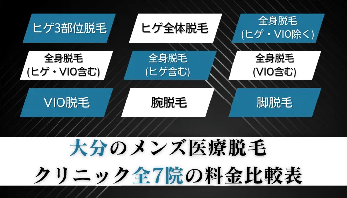 大分のメンズ医療脱毛クリニック全7院の料金比較表