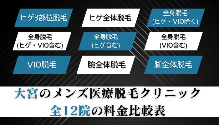 大宮のメンズ医療脱毛クリニック全12院の料金比較表