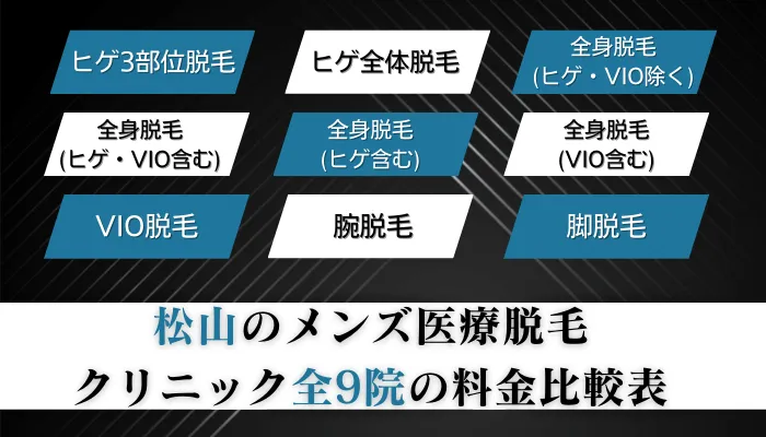 松山のメンズ医療脱毛クリニック全9院の料金比較表