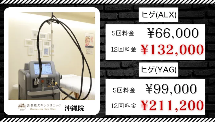 表参道スキンクリニックメンズ那覇比較料金