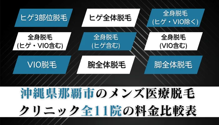 那覇のメンズ医療脱毛クリニック全11院の料金比較表