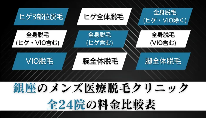 銀座のメンズ医療脱毛クリニック全24院の料金比較表