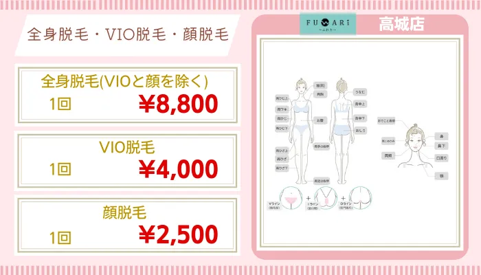 FUWARI〜ふわり〜大分比較全身・VIO・顔脱毛料金