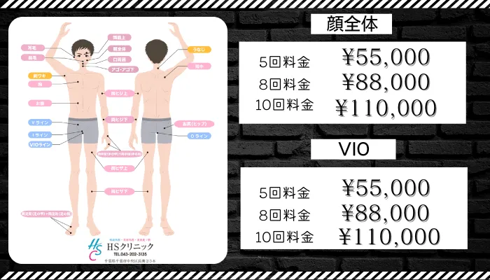 HSクリニック比較料金