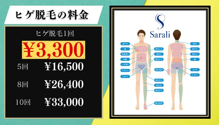 サラリ脱毛料金比較