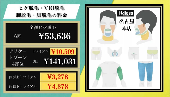 ハロス名古屋・栄脱毛料金比較