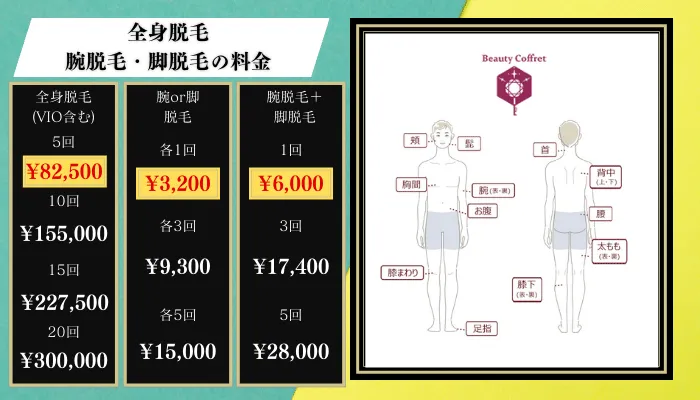 ビューティコフレ脱毛料金比較