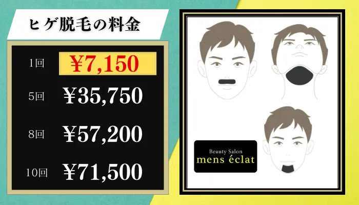 メンズエクラ脱毛料金比較