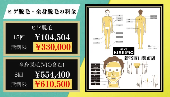 メンズキレイモ新宿脱毛料金比較