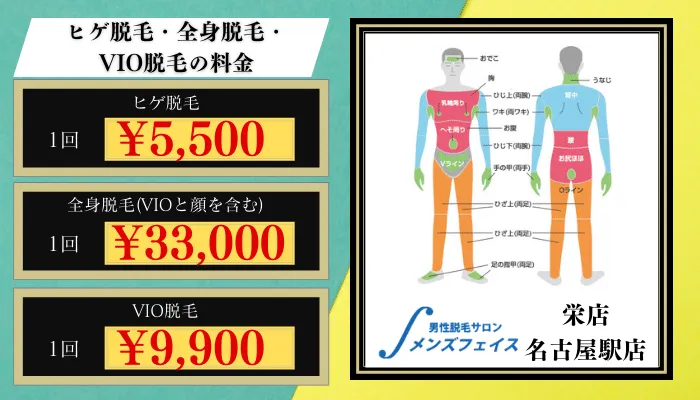 メンズフェイス名古屋・栄脱毛料金比較