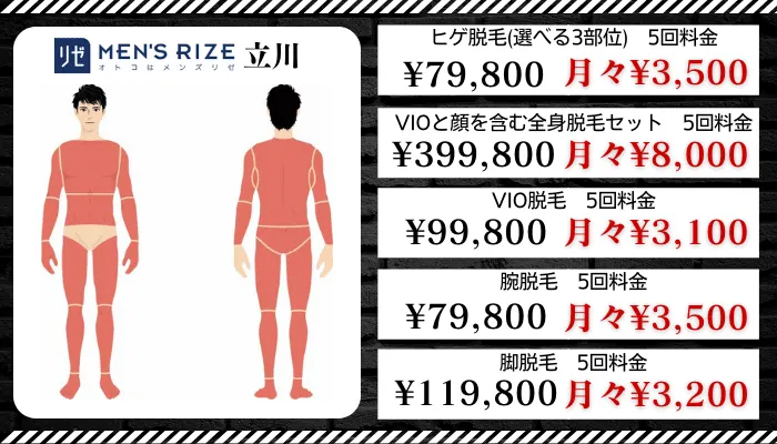 メンズリゼ立川比較料金