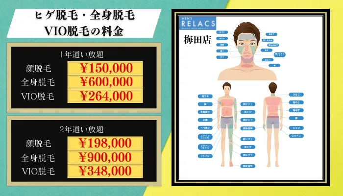 メンズリラクス梅田脱毛料金比較