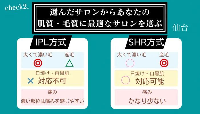 メンズ脱毛サロン選びポイント2仙台