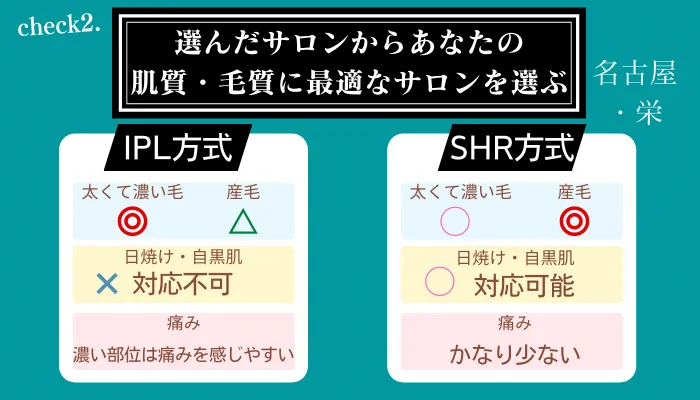 メンズ脱毛サロン選びポイント2名古屋・栄