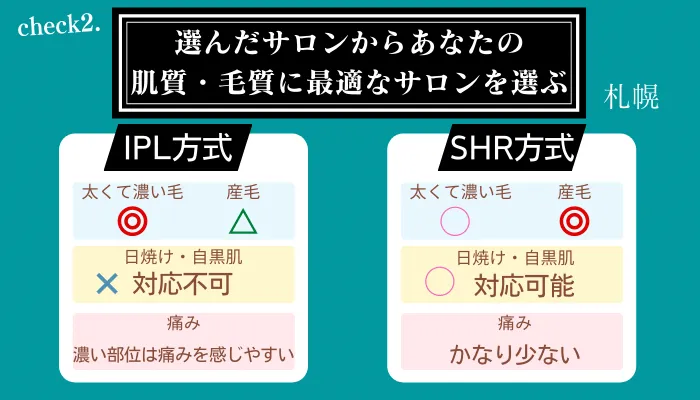 メンズ脱毛サロン選びポイント2札幌