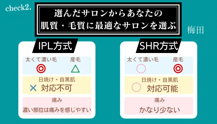 メンズ脱毛サロン選びポイント2梅田