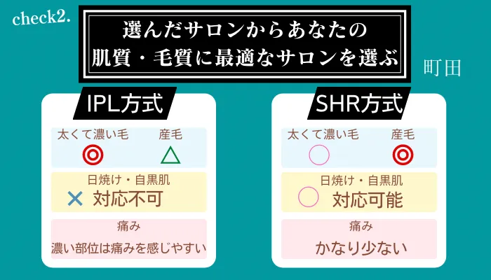 メンズ脱毛サロン選びポイント2町田