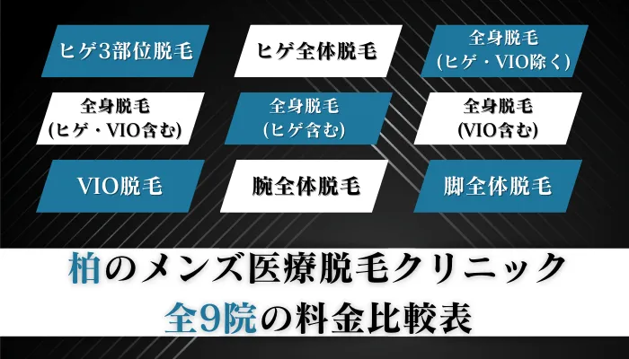 柏のメンズ医療脱毛クリニック全9院の料金比較表