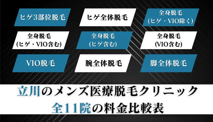 立川のメンズ医療脱毛クリニック全11院の料金比較表