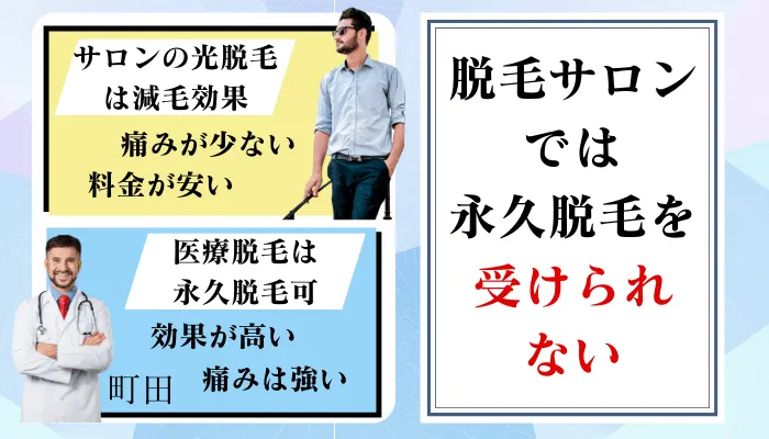 脱毛サロンでは永久脱毛を受けられない