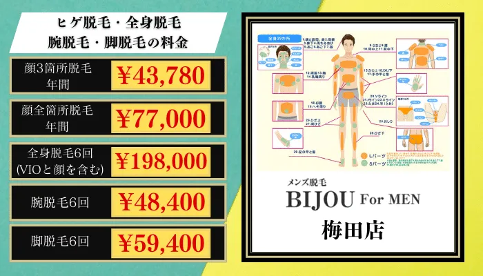 BIJOU-For-MEN-梅田脱毛料金比較