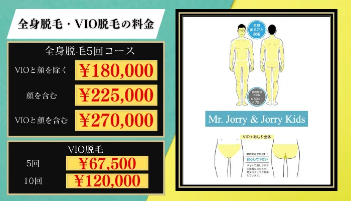 Mr.-Jorry-Jorry-Kids脱毛料金比較