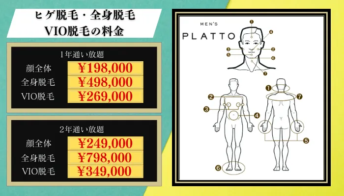 PLATTO-Echika池袋脱毛料金比較