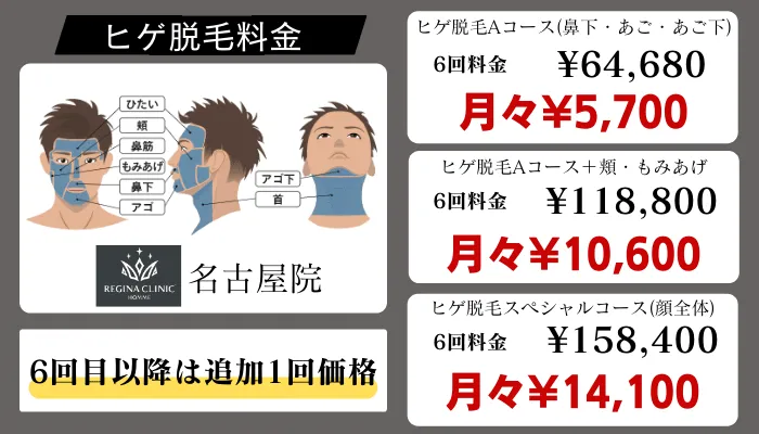 レジーナクリニックオム名古屋ヒゲ脱毛料金