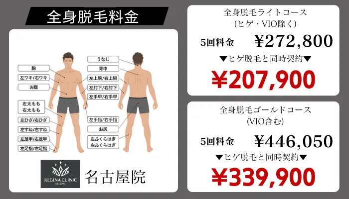 レジーナクリニックオム名古屋全身脱毛料金