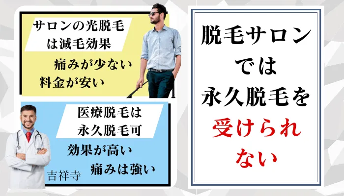 脱毛サロンと医療脱毛の違い吉祥寺