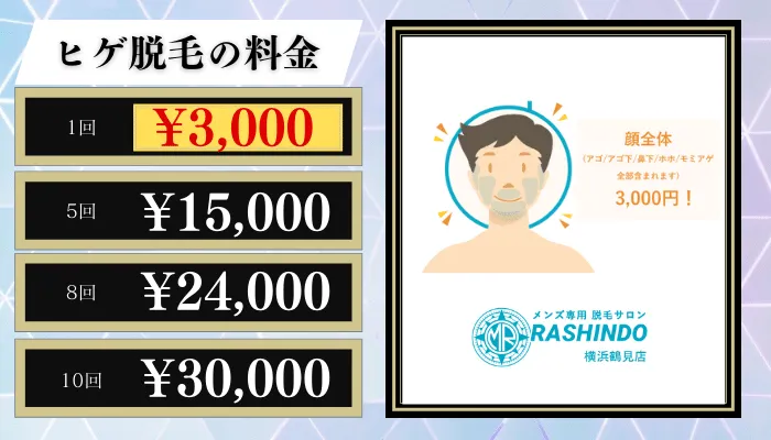 RASHINDO横浜ヒゲ脱毛料金比較