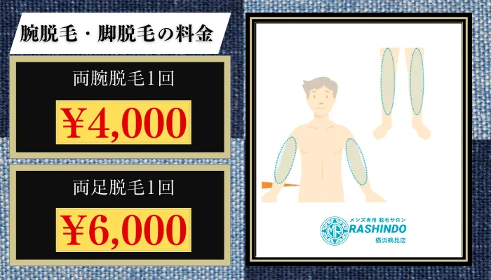 RASHINDO横浜腕・脚脱毛料金比較